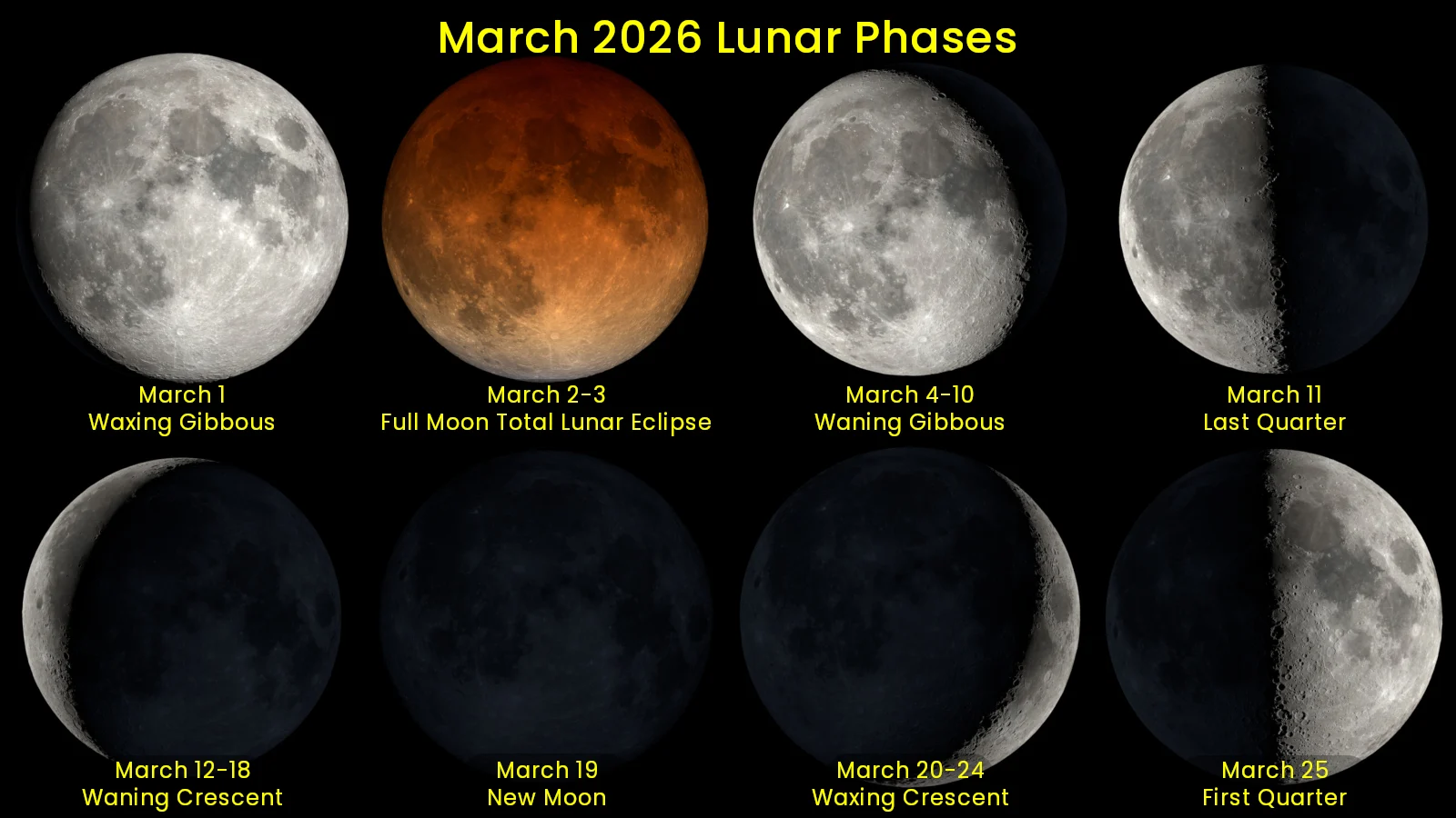 March 2026 lunar phases