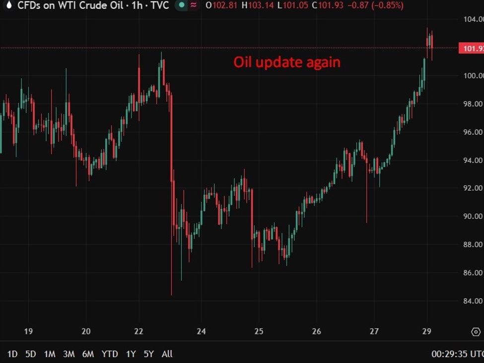After Tehran had weekend blackouts (strike hits) Trump ups the ante: wants Iran's oil