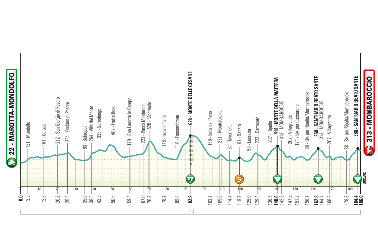 Tirreno-Adriatico 2026 stage 5 route