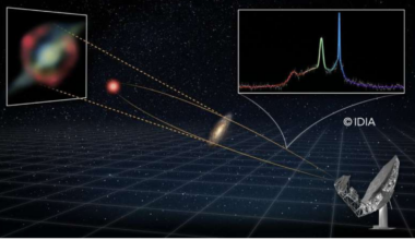 A diagram showing the fabric of spacetime with a boxout on the top-left with a blurry blue-white orb with jets shooting from both sides. There's a red blurry ring around the orb, but the jets are slightly jutting out from the ring.