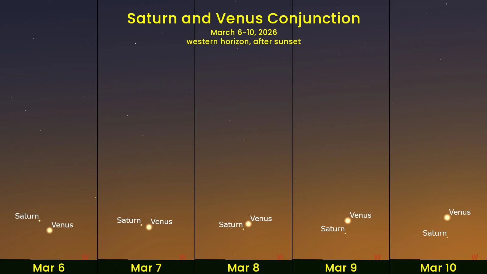 Saturn Venus Conjunction March 6-10 - Stellarium