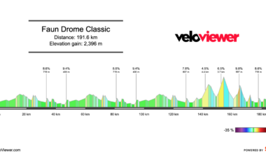 2026 Faun Drome Classic Preview