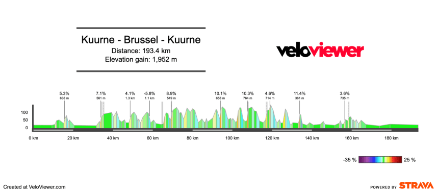 2026 Kuurne – Brussel – Kuurne Preview