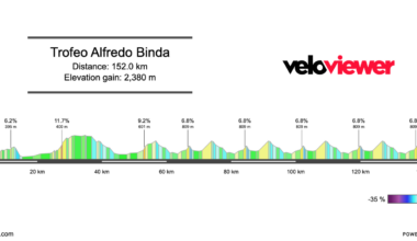 2026 Trofeo Alfredo Binda Preview