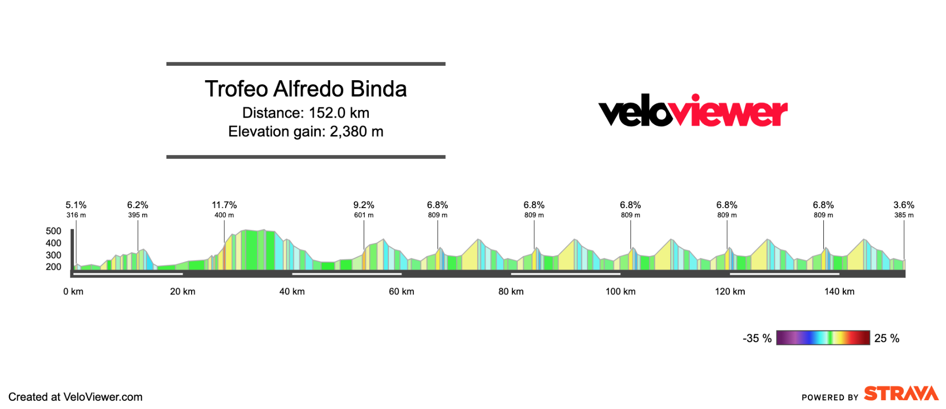 2026 Trofeo Alfredo Binda Preview