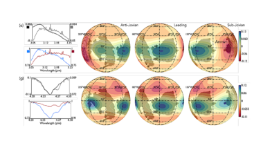 Spectral Decomposition Reveals Surface Processes on Europa