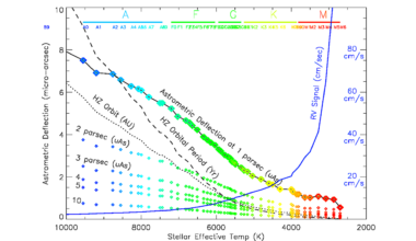 The TOLIMAN Mission: A Low-cost Space Telescope For High Precision Narrow-angle Astrometry