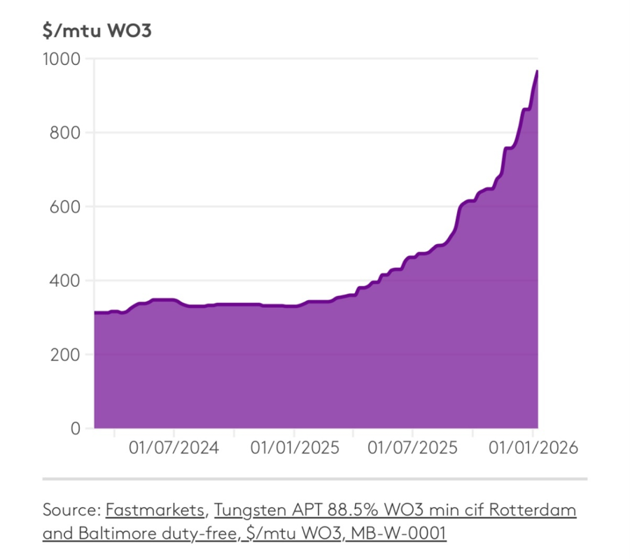 Junior Mining Network