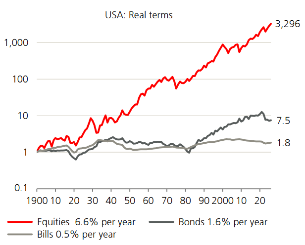 Welcome to Firstlinks Edition 654