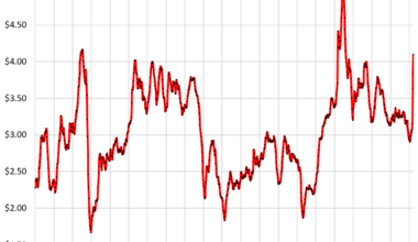 $5+ Diesel Could Unleash Inflationary Mindset the Fed Better Not “Look Through.” Inflation Was already Hot before Iran War