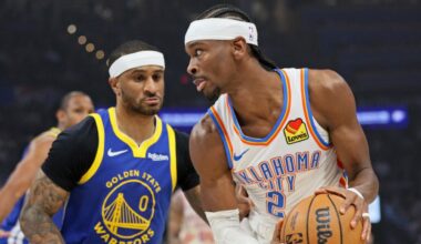 NBA Roundup: Thunder grind past Warriors for a fifth straight win