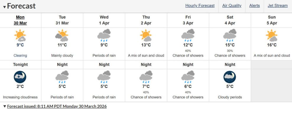 Vancouver weather