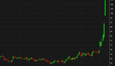 Today is now the largest one-day percentage gain for crude oil ever