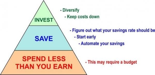 The shift from saving to spending