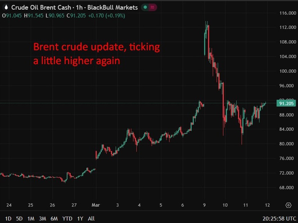 EU warns that the US war on Iran could push EU inflation above 3%