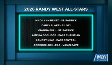16 Soccer Players and Two Coaches named 2026 Randy West All-Stars