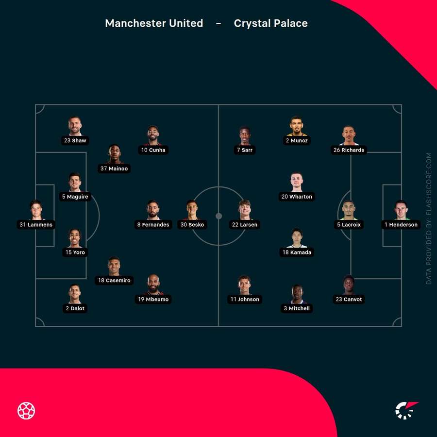 Man Utd vs Crystal Palace lineups