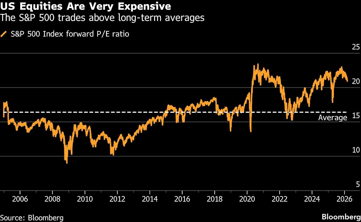 Goldman Strategists Say Buy Any Stocks Dip From Iran and AI
