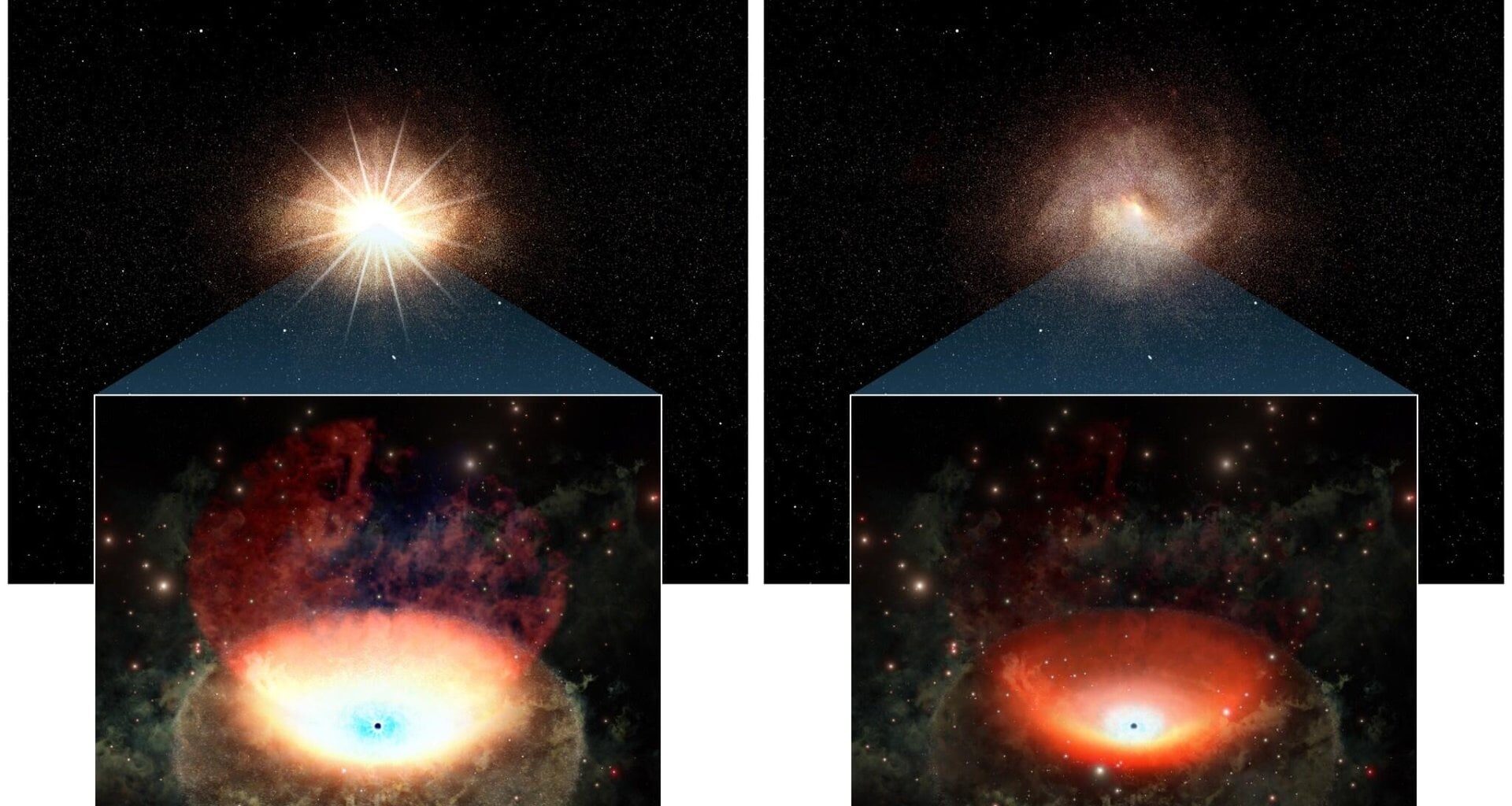 Artist's impression of an active galactic nucleus (AGN) going through a bright and dim cycle. The upper panels show the entire galaxy and the lower ones show the central AGN as it grows dimmer over time due to a diminishing flow of gas. Credit: Chiba Institute of Technology