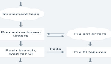 Stripe Engineers Deploy Minions, Autonomous Agents Producing Thousands of Pull Requests Weekly