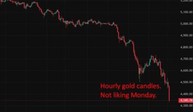 Gold gets smashed as oil shock lifts yields, boosts dollar, and crushes rate-cut hopes.