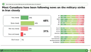 Canadians Are Watching the Iran War Closely and They Want Canada to Stay Out of It