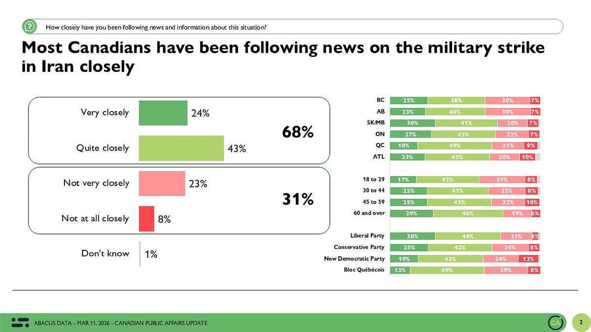Canadians Are Watching the Iran War Closely and They Want Canada to Stay Out of It