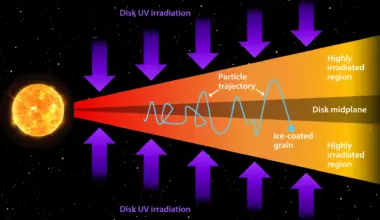 Jupiter’s moons may have formed with the ingredients for life