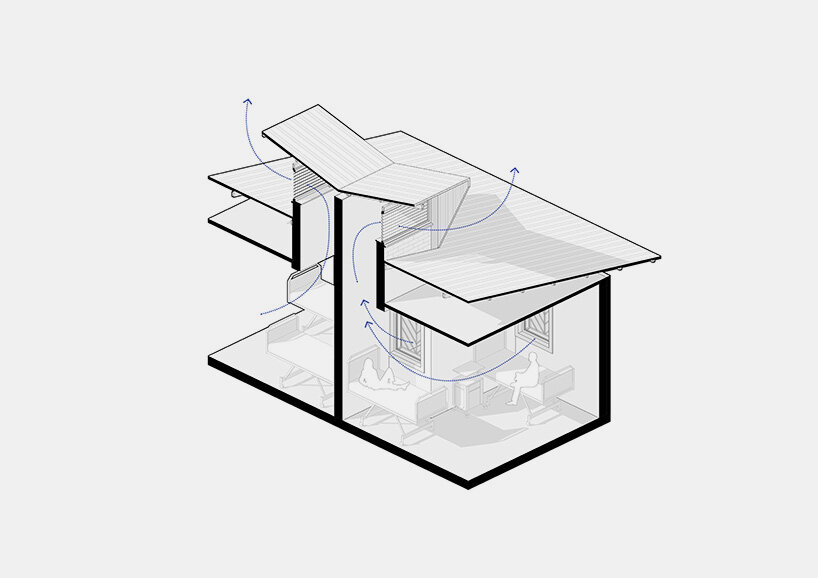 surgical ward ventilation diagram
