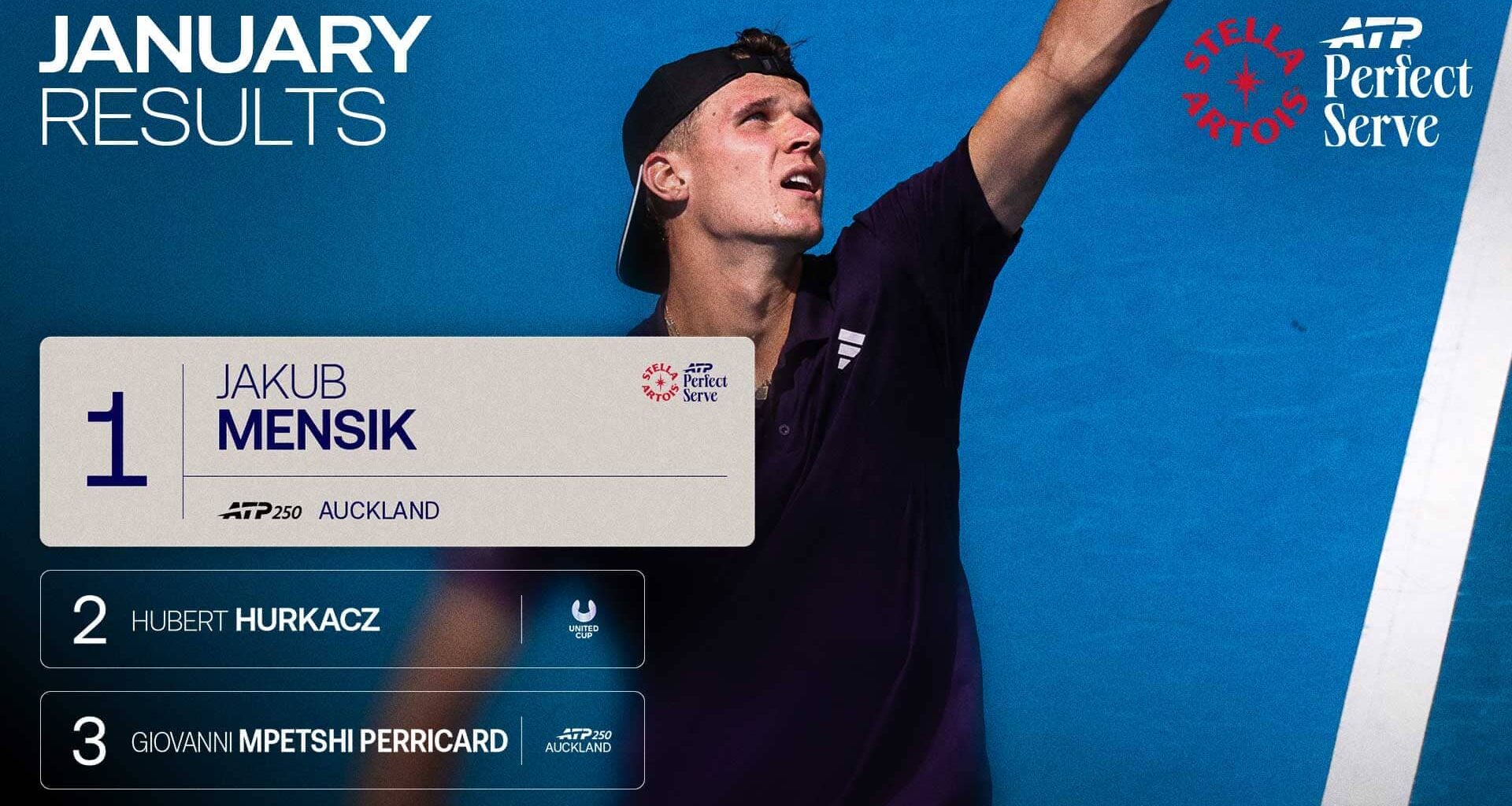Jakub Mensik is January's Stella Artois ATP Perfect Serve winner.