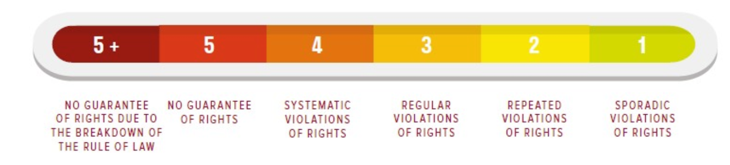 PBI-Canada seeks strengthened protection for human rights defenders who advocate for labour rights, the right of association