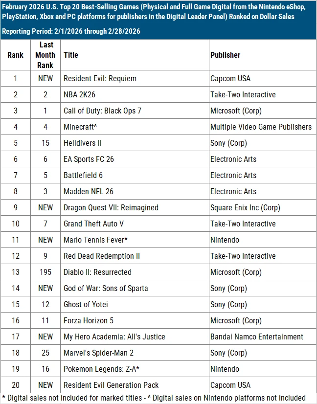 Multiplatform Charts