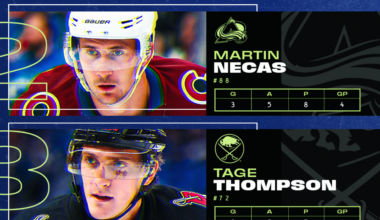 Scheifele leads 3 Stars of the Week