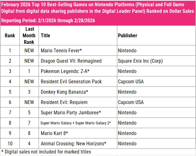 Nintendo Charts