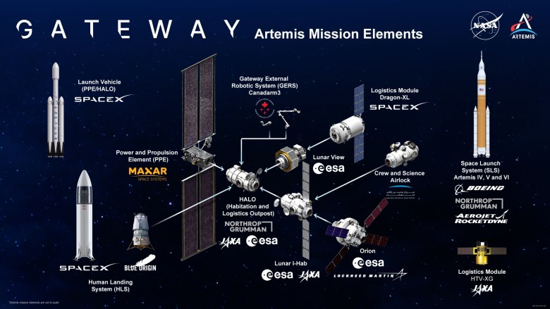 Gateway Space Station elements