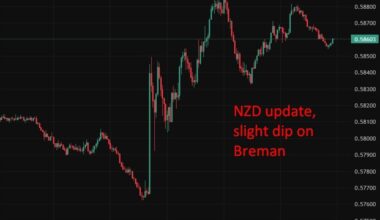 RBNZ’s Breman signals rate hike risk if energy shock drives persistent inflation