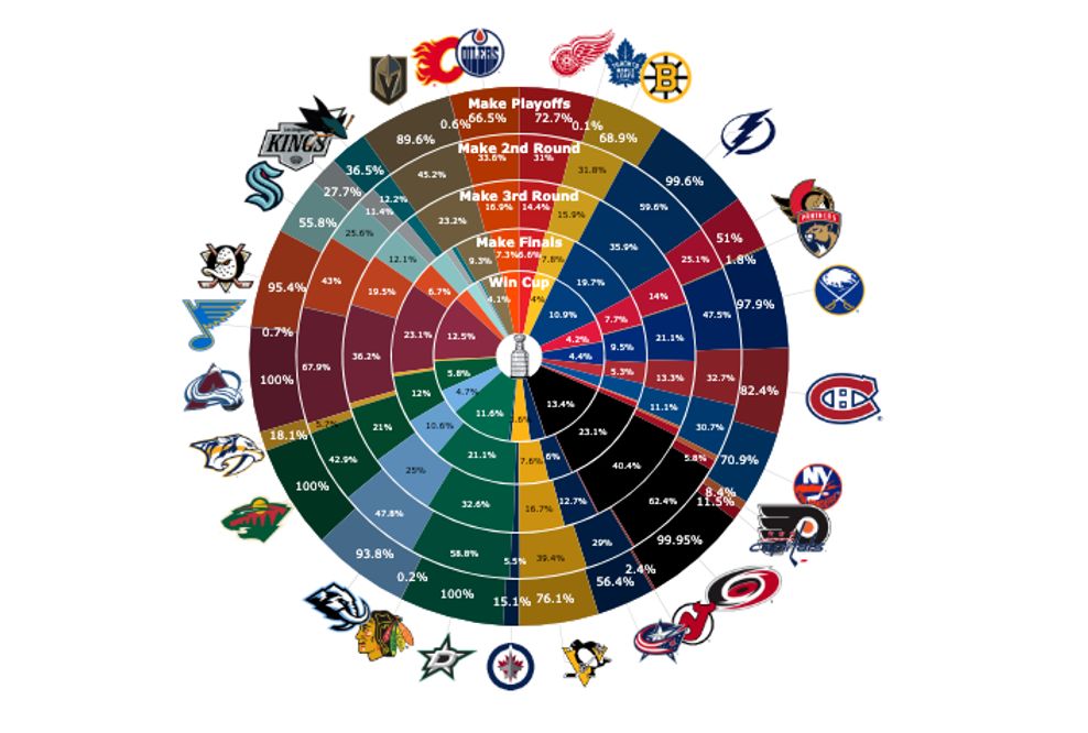playoff odds