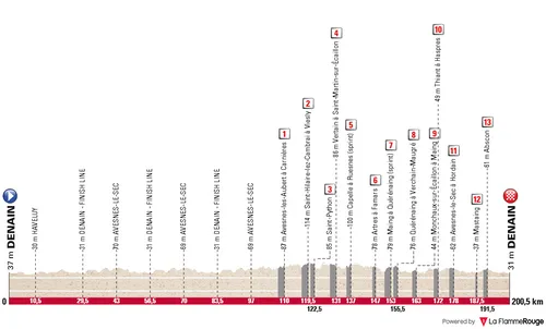 Profile_GPdeDenain2026