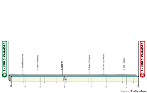 Profile of stage 1 of the 2026 Tirreno-Adriatico