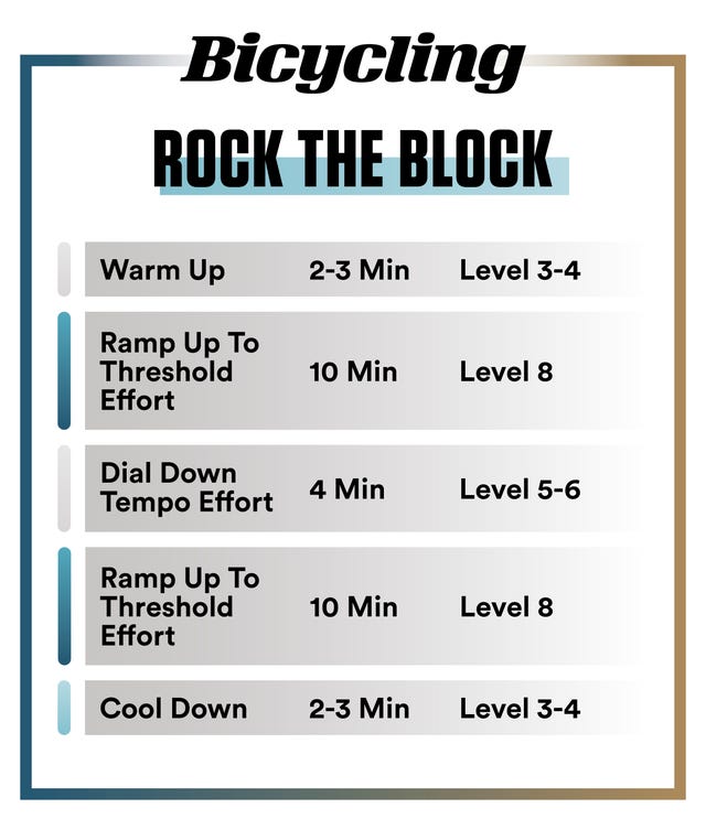 cycling workouts