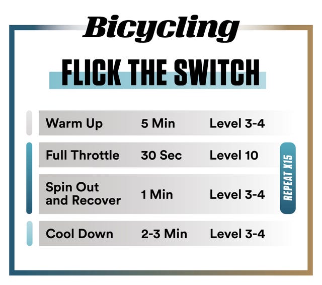cycling workouts