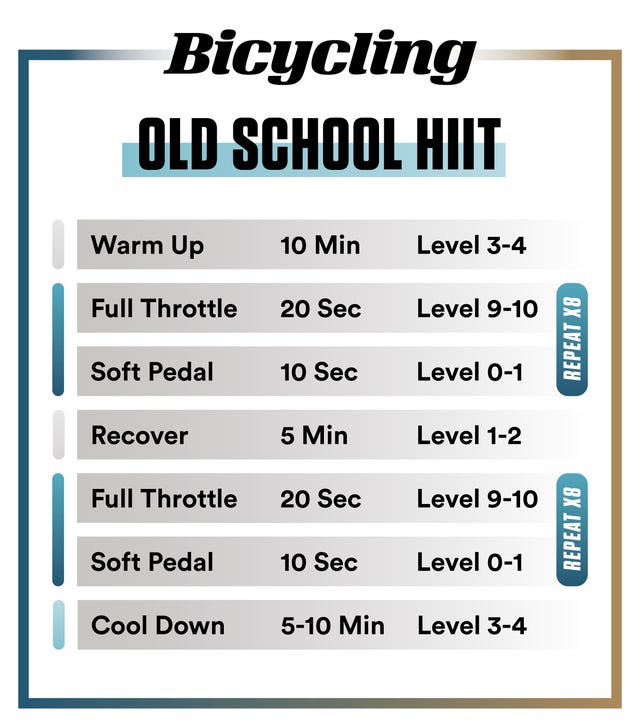 cycling workouts