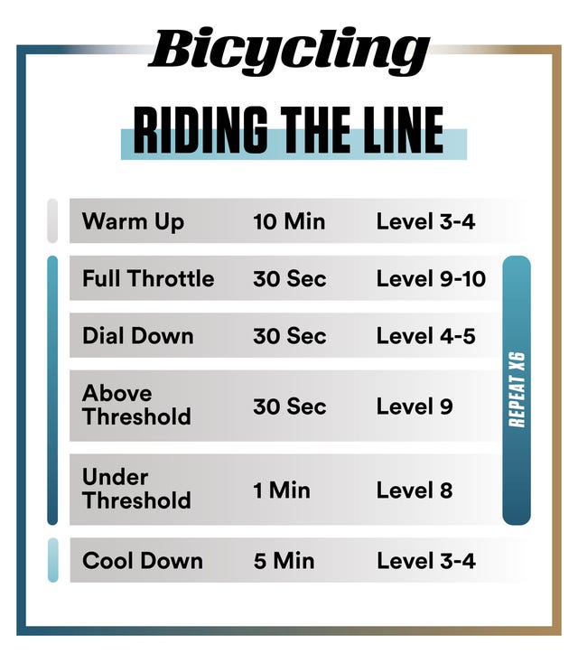 cycling workouts