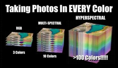 Hyperspectral Satellites See Beyond RGB