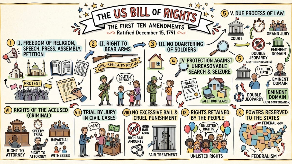 I used Nano Banana 2 to make perfect sketchnotes: 5 lessons learned (and how I broke Gemini)