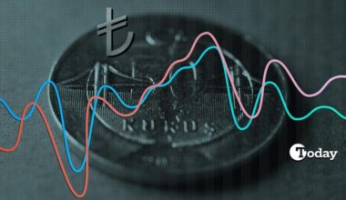 Illustrative image shows the Turkish lira symbol over a coin with fluctuating trend lines. (Collage by Türkiye Today)