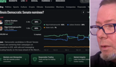 Experts warn of addictive potential of prediction market apps