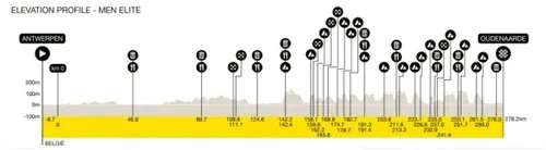 vlaanderen-2026-2