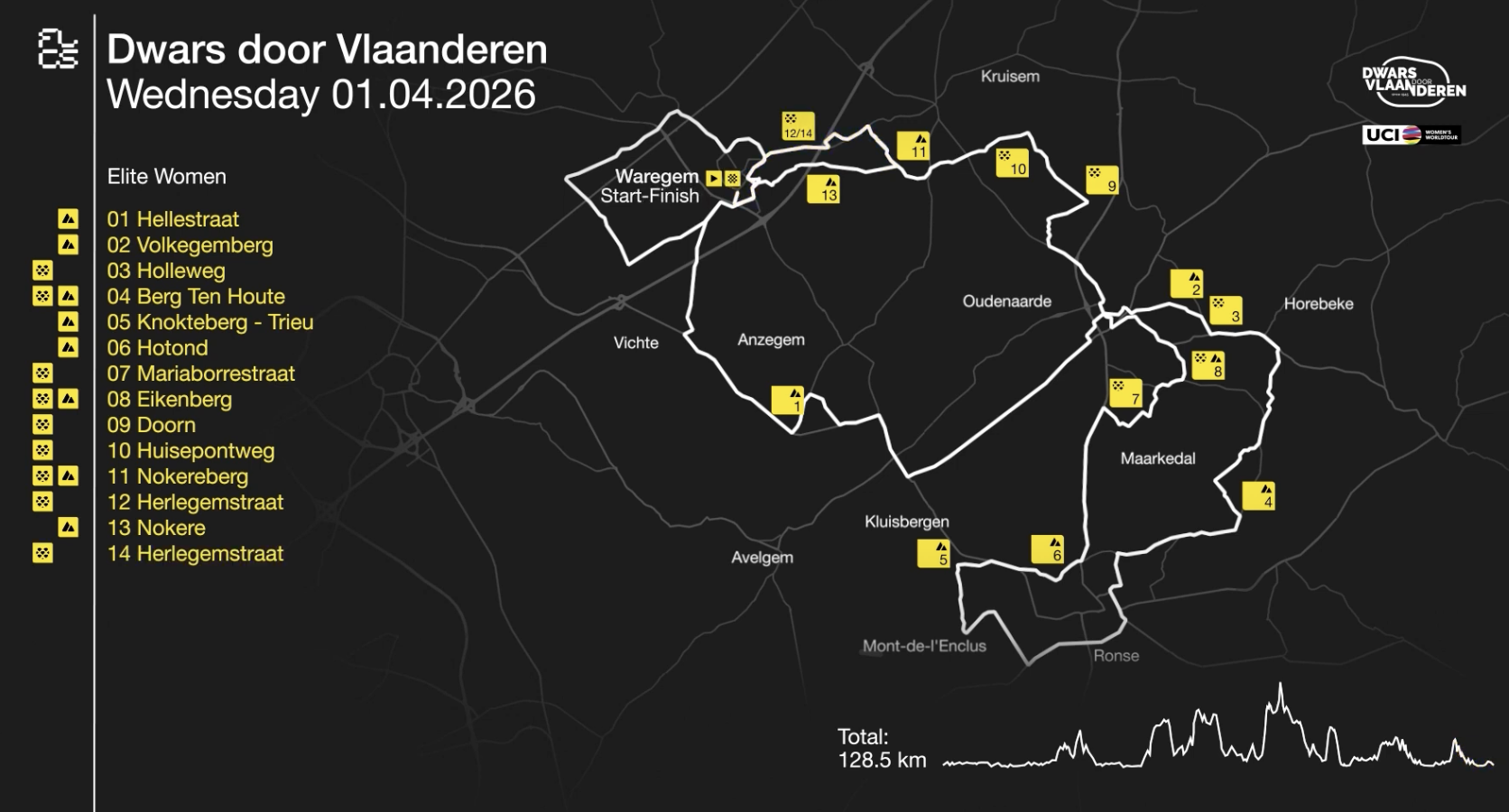 Route map for 2026 Dwars door Vlaanderen Women
