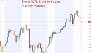 Oil supply shock deepens as Gulf refining capacity hit hard - Europe scrambling